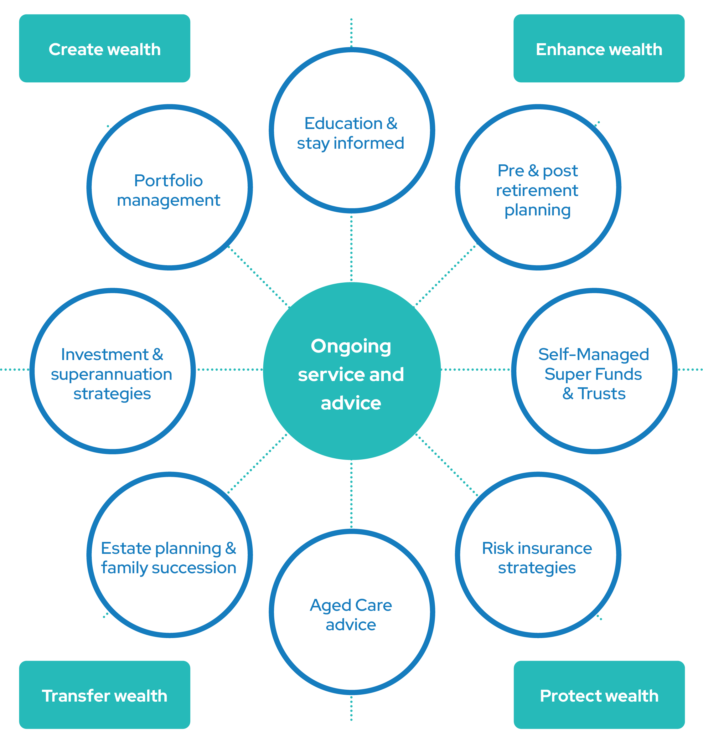What we do image 01